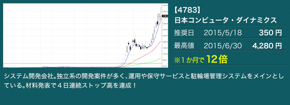 【4783】日本コンピュータ・ダイナミクス