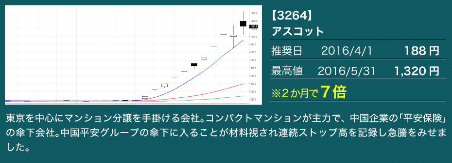 【3264】アスコット