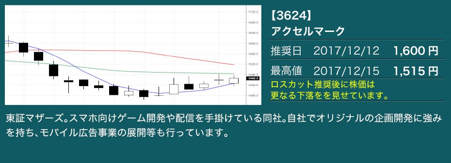 【3624】アクセルマーク