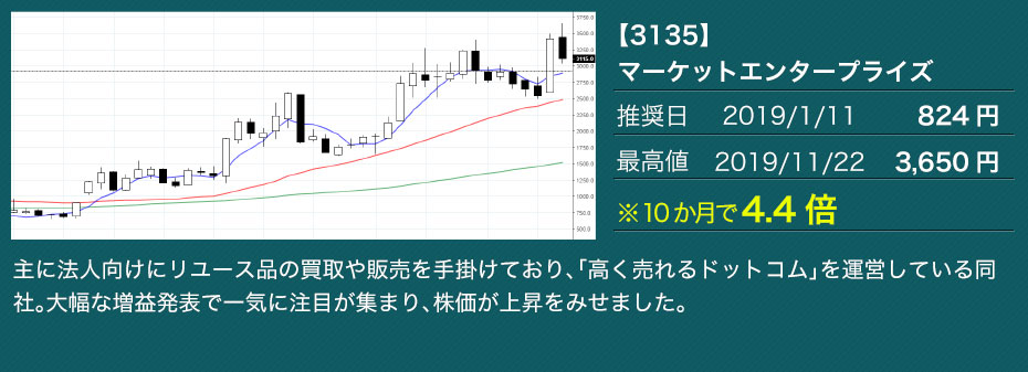 【3135】マーケットエンタープライズ