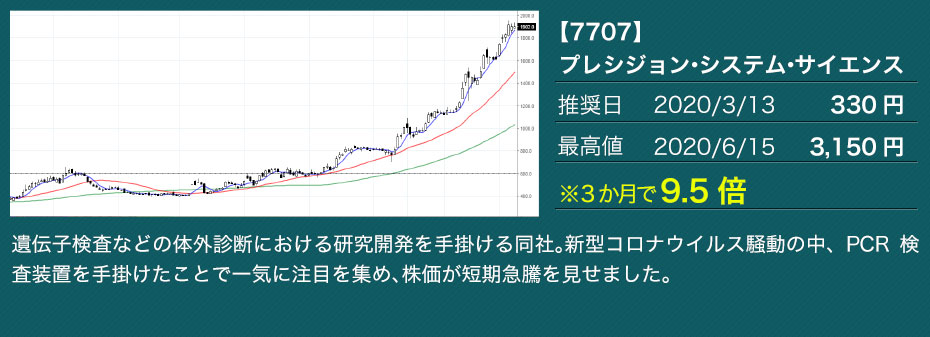 【7707】プレシジョン・システム・サイエンス